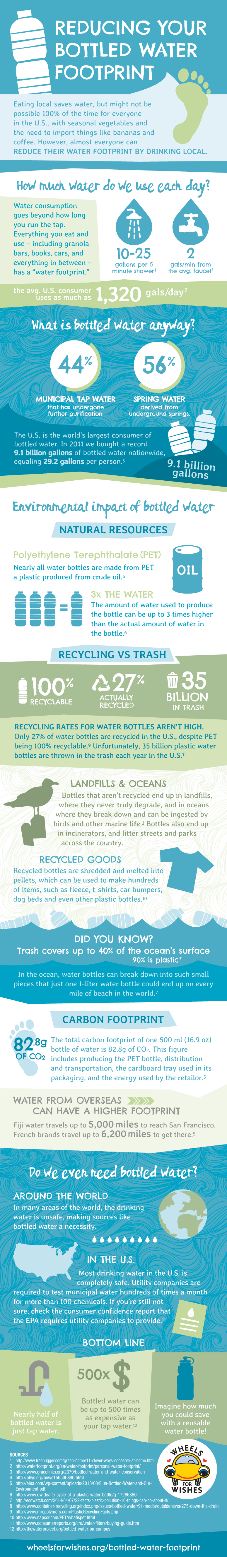 reduce your water footprint Reducing Your Bottled Water Footprint