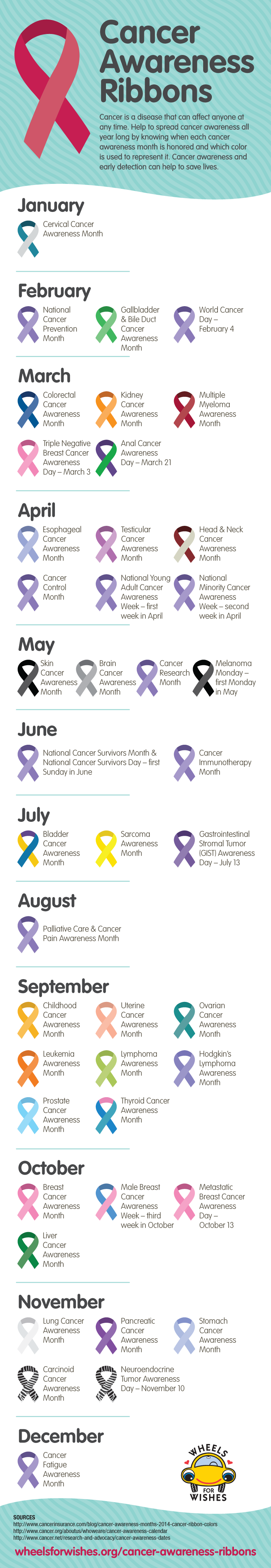 Cancer Awareness Ribbon Guide