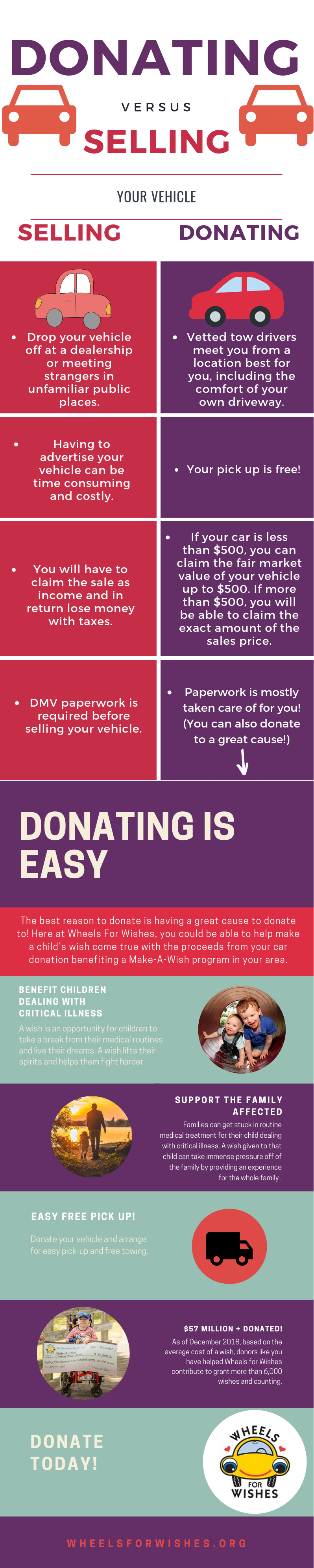Donating vs. Selling Your Vehicle