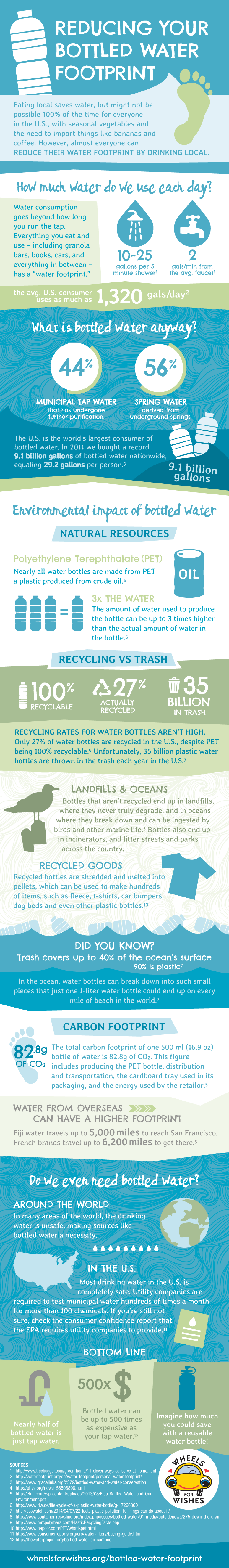 Types of Reusable water Bottles [Infographic] – ecogreenlove