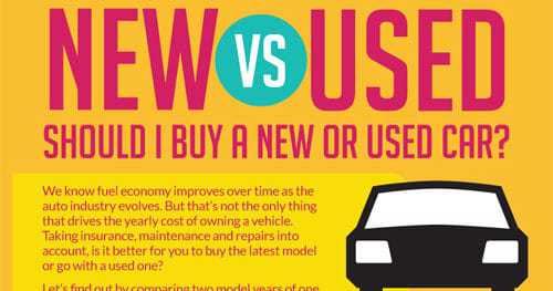what is better to buy a new car or used