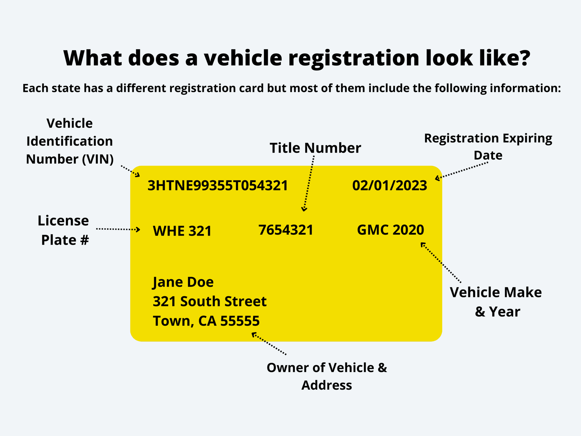 What Does A Car Registration Look Like? Wheels For Wishes
