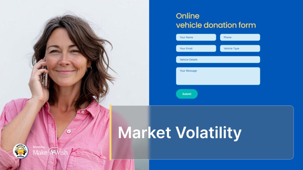Market Volatility