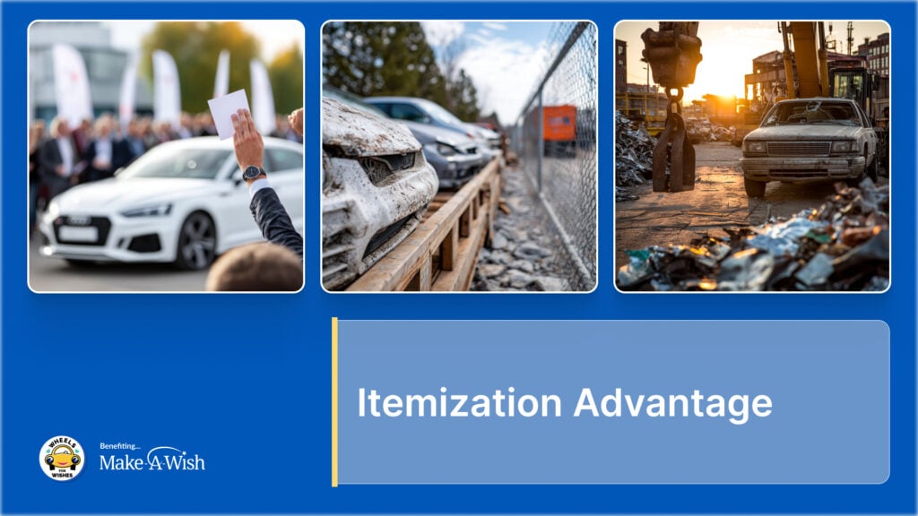 Itemization Advantage