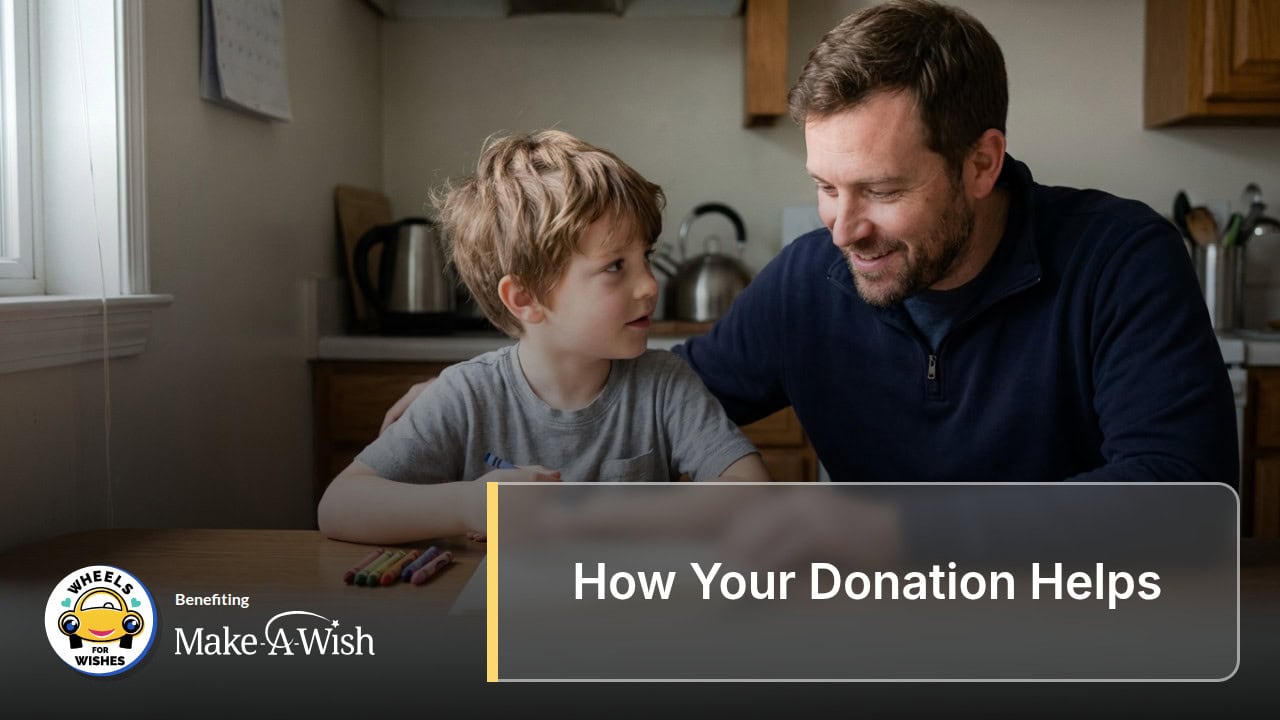 How Your Donation Helps