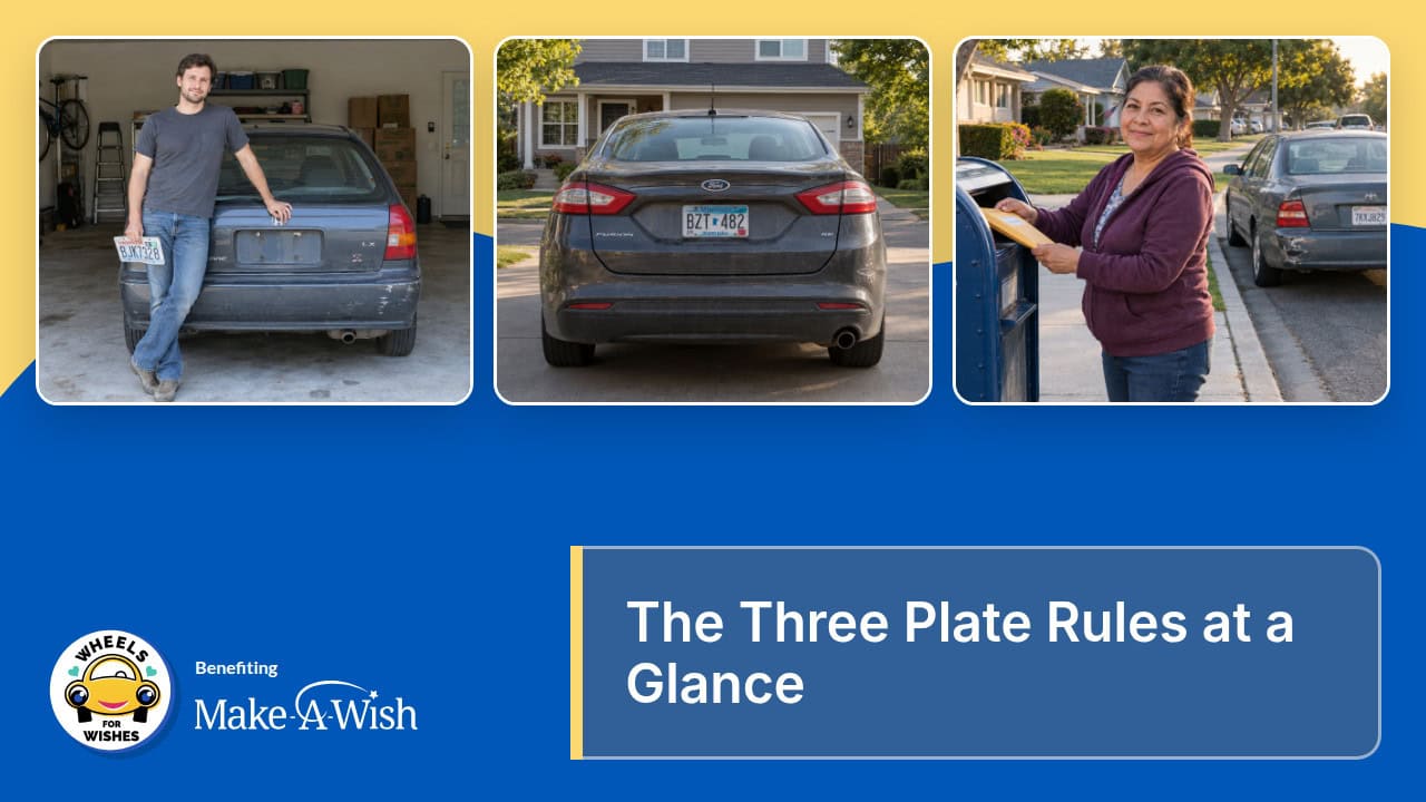 The Three Plate Rules at a Glance